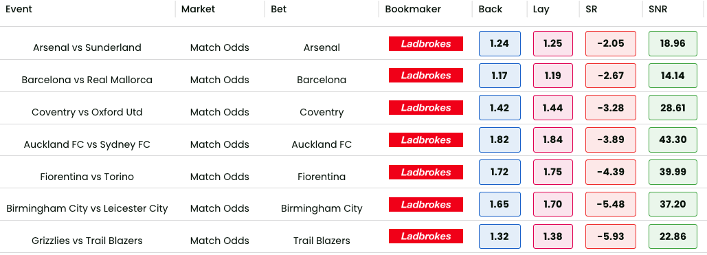 ATM Lite showing sports matches