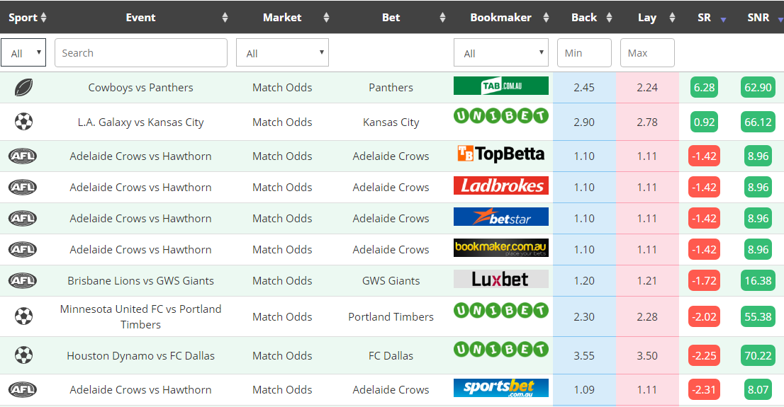 Image of bonusbank ATM matched betting software