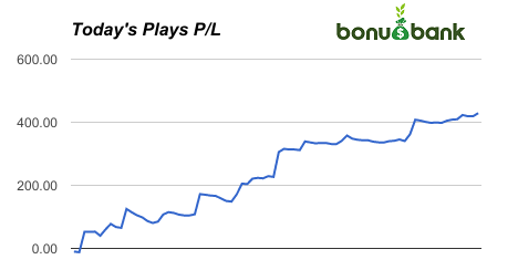 Matched Betting Profits in Australia With Bonusbank