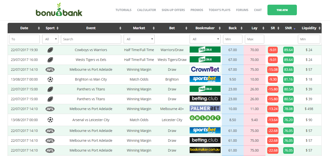 Matched betting software with liquidity column