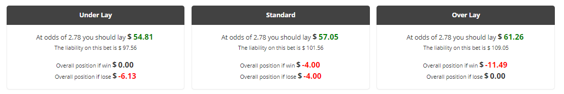 Advanced Matched Betting Calculator