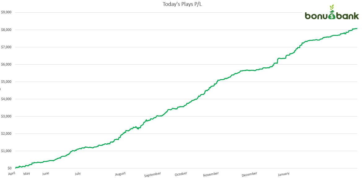 Record matched betting profits