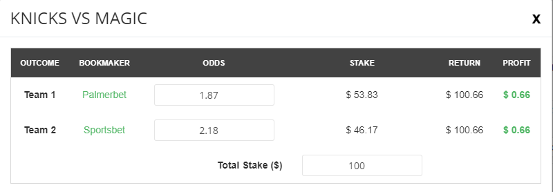 Arbitrage Dutching Stakes