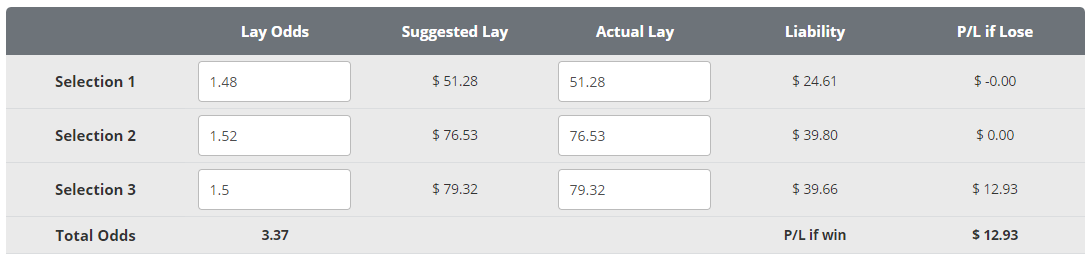 Matched Betting Profits