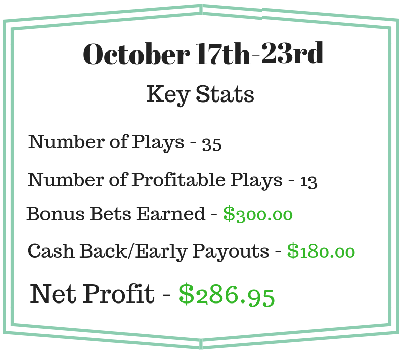 Matched Betting Australia Profits