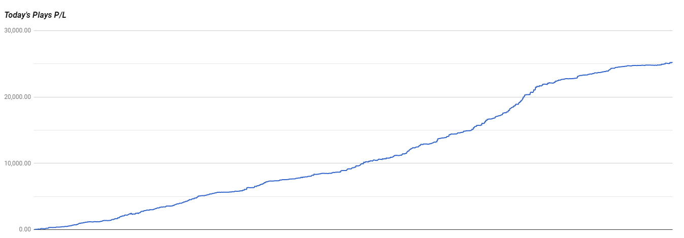 Make Money Matched Betting in Australia