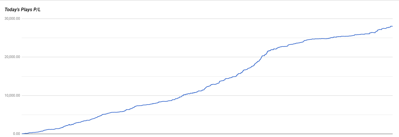 Matched Betting Results