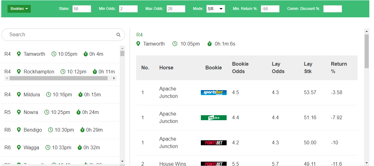 Using Horsepower to Profit from Bookmaker Racing Promos Sports Arbitrage Using Matched Betting