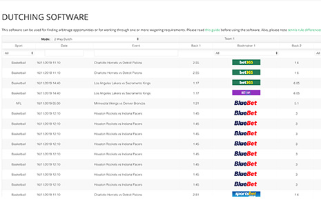 dutching-software