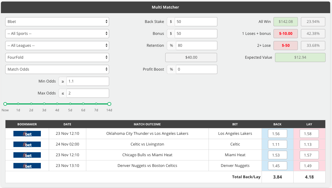 Advanced Matched Betting Strategy