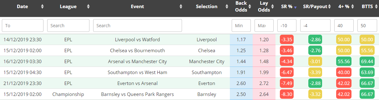 Bet365 2up Software - Bonusbank - Matched Betting