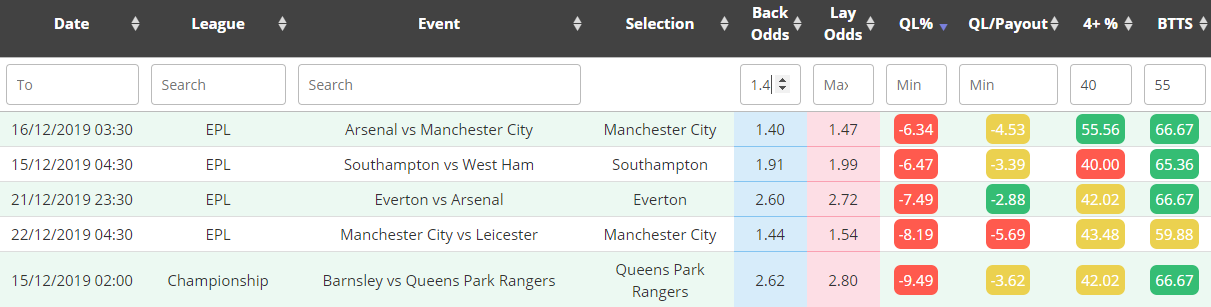 Bet365 2up software Select games for 2up