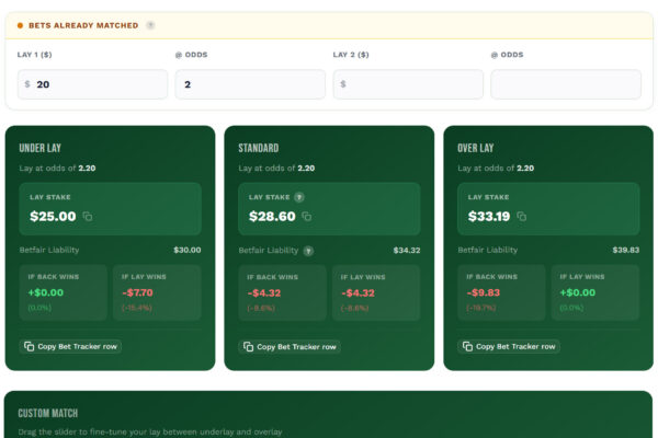 Betting dashboard showing cash‑bet, back bet, and lay bet sections with stake and odds values (e.g., $50, 2, 2.2, 6%).