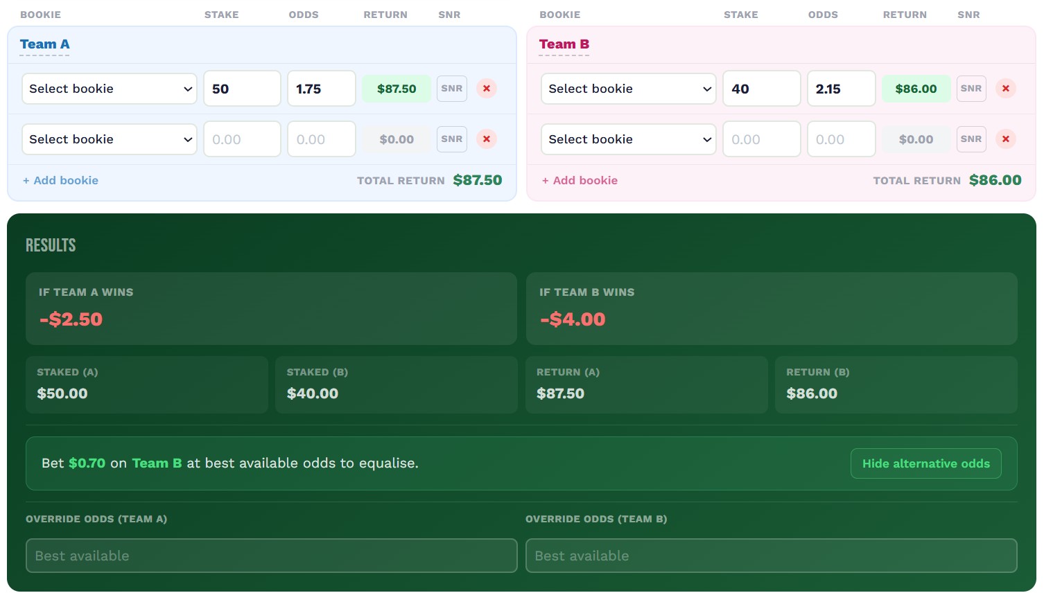 Dutching calculator showing equalised outcomes