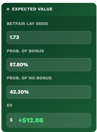 EV calculator results showing +$12.08 EV