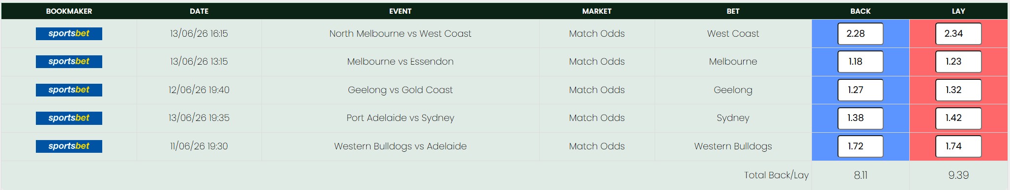 No-lay multi-matcher ATM matches section