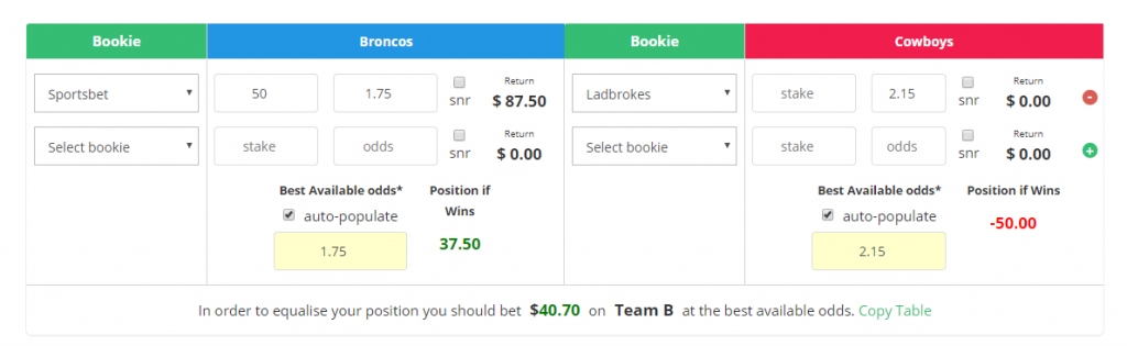 Matched Betting dutching calculator for Australia