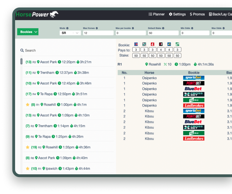 Make Consistent Profits With Australia’s Best Racing Software