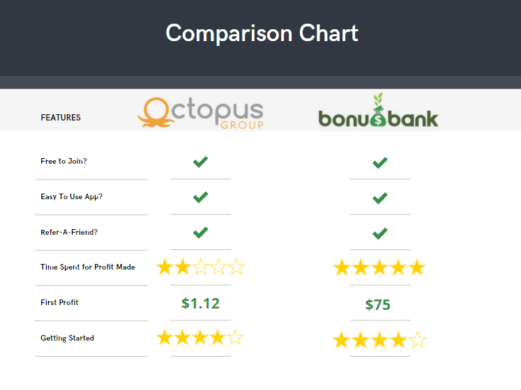 Octopus Group and Bonusbank comparison chart
