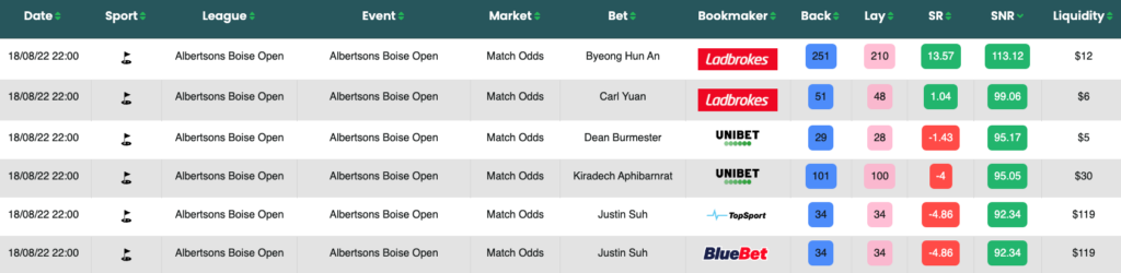 Matched betting oddsmatcher software for Australia