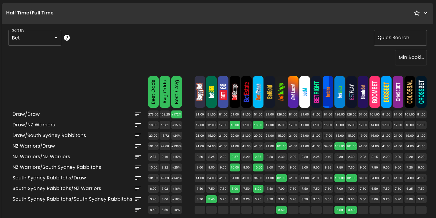 Odds Comparison