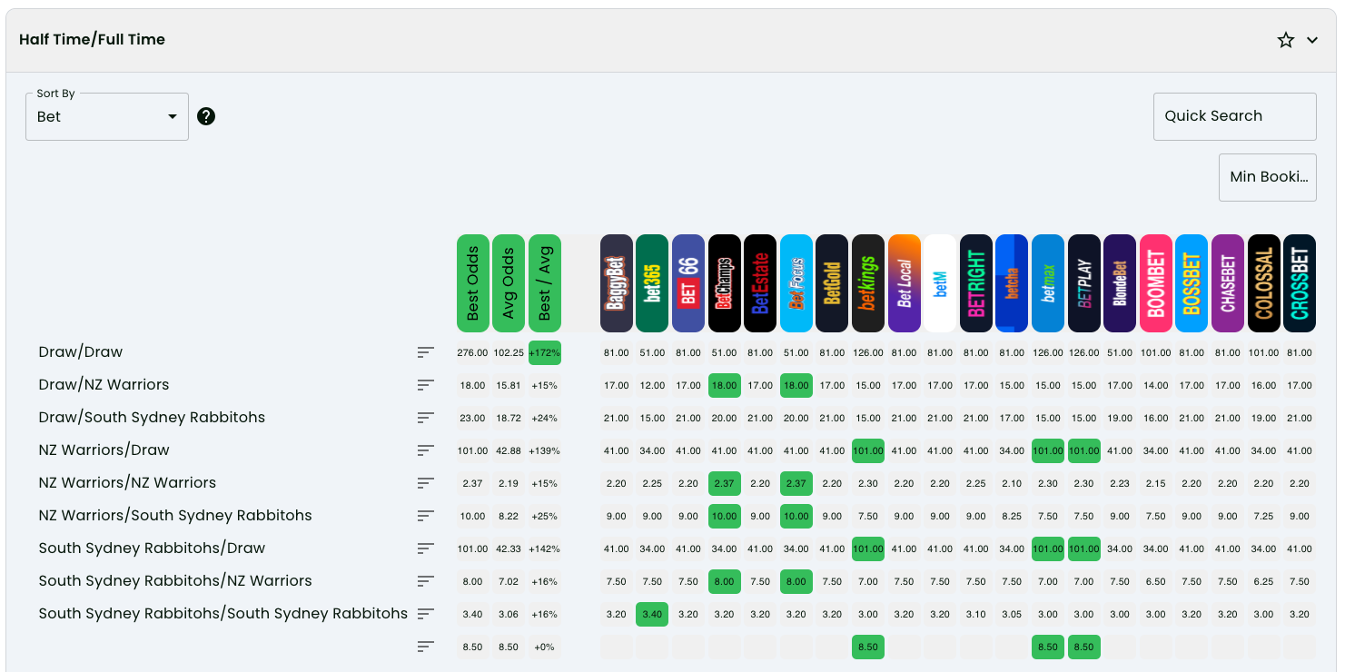 Odds Comparison