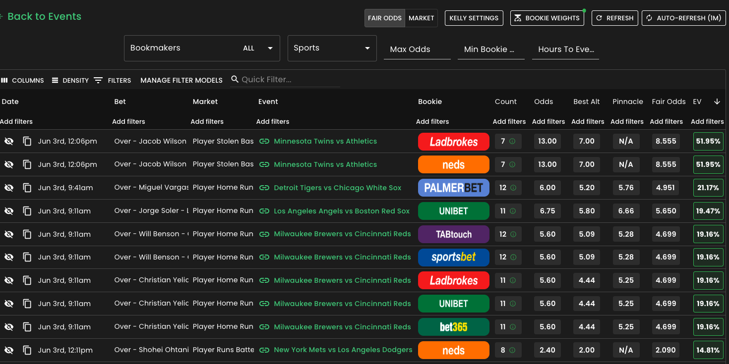 Value Betting