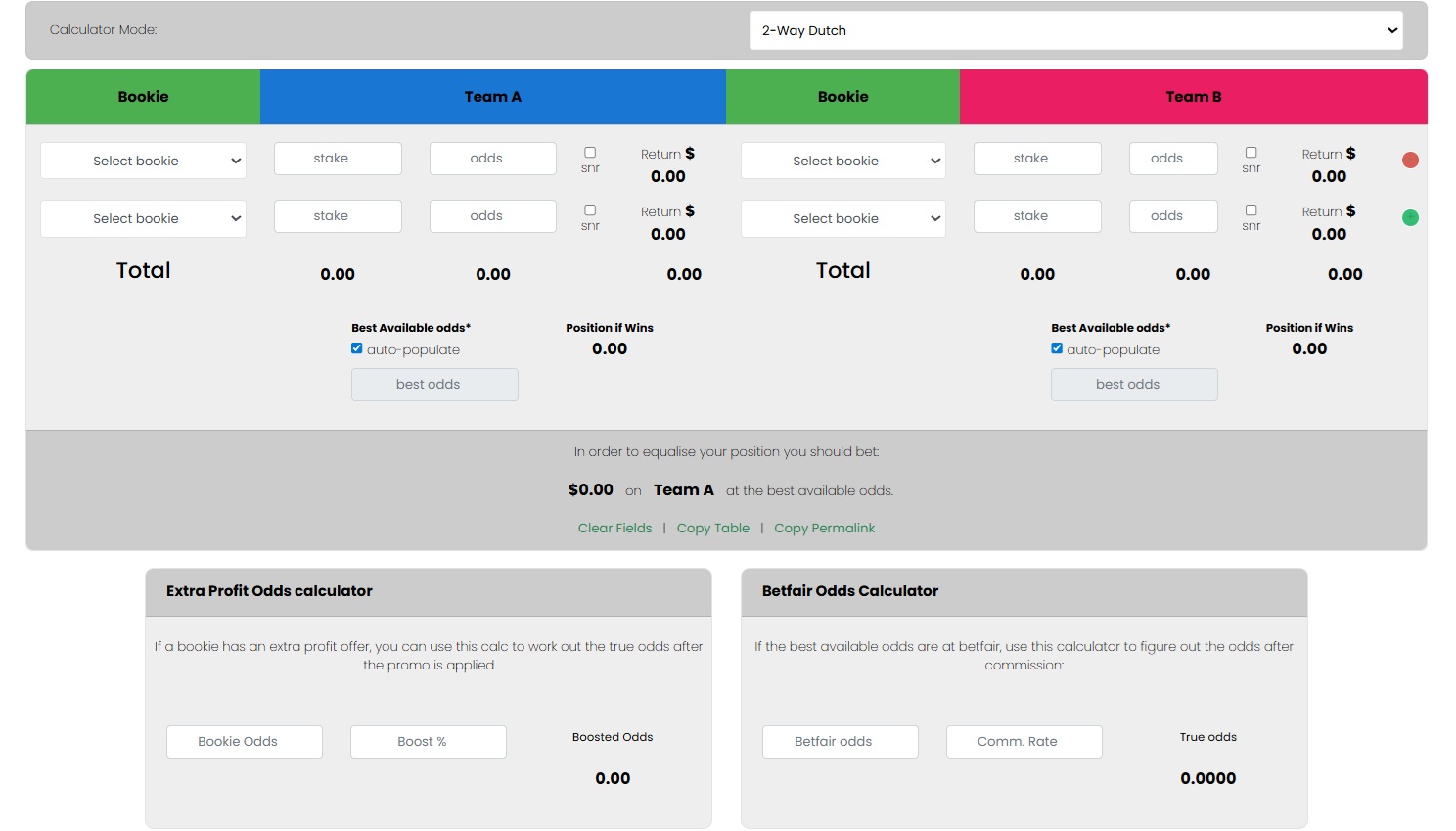 Bonusbank 2-way dutch betting calculator for Australian bookmakers
