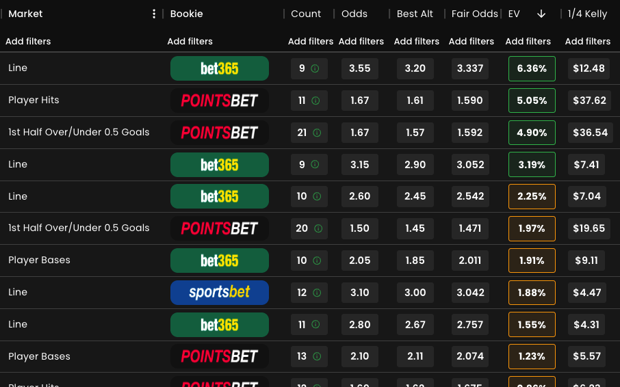 Odds comparison table with bookmaker logos and columns for Line, Player Hits, 1st Half Over/Under 0.5, odds, and payouts (bet365, POINTSBET, sportsbet).