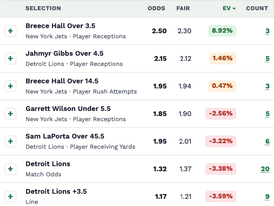 SGM Finder fair odds table showing bookie prices, fair prices and EV for each leg